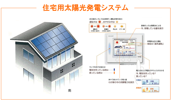 住宅用太陽光発電システム